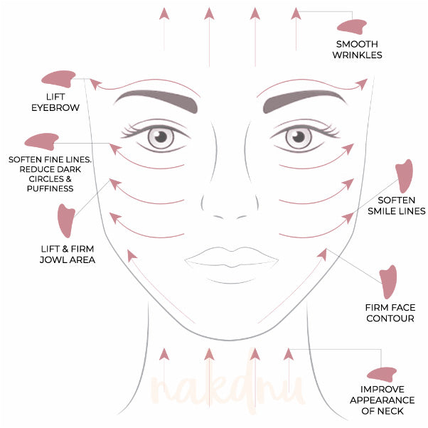 Nakdnu Gua Sha Instructions